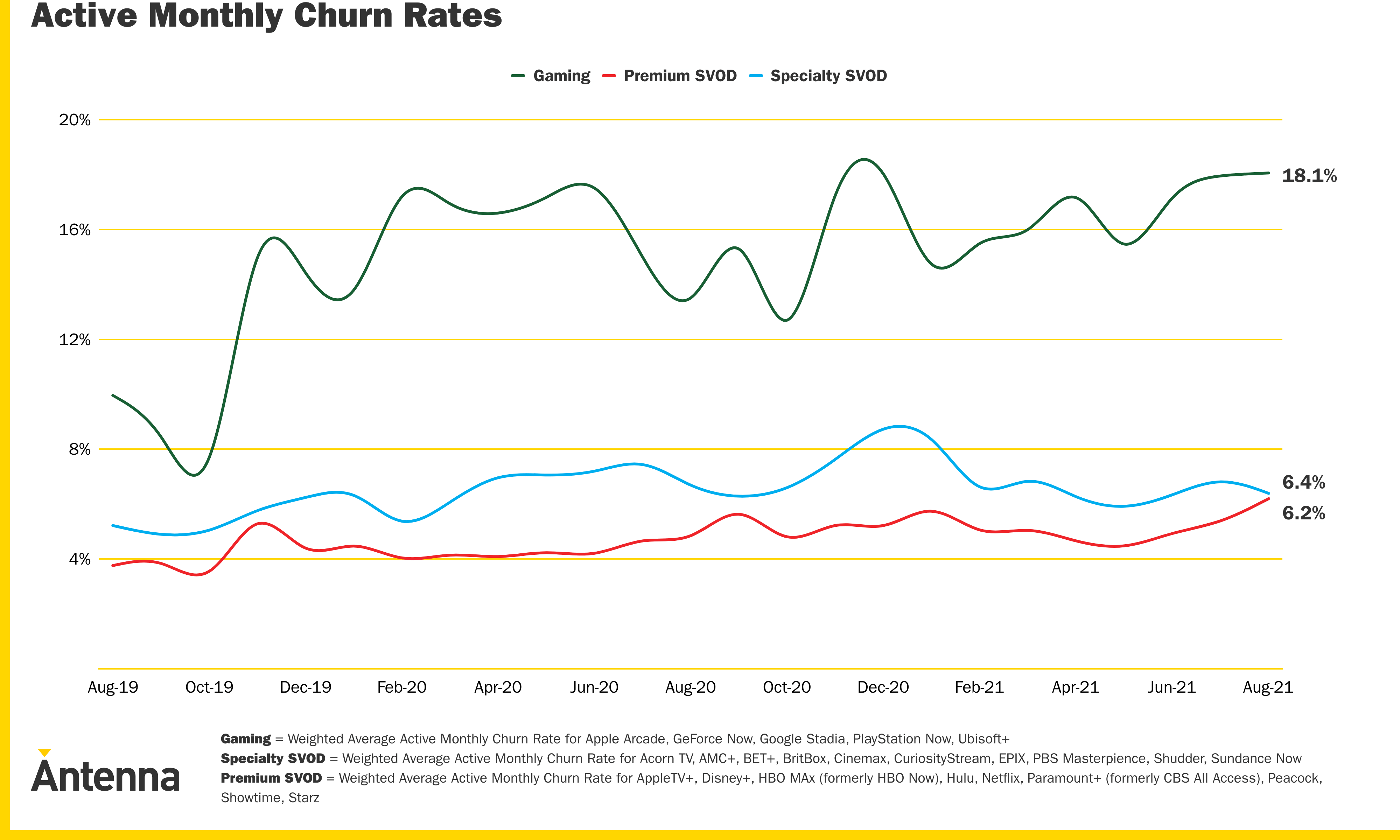Subscription Measurement Beyond Streaming Antenna Blog